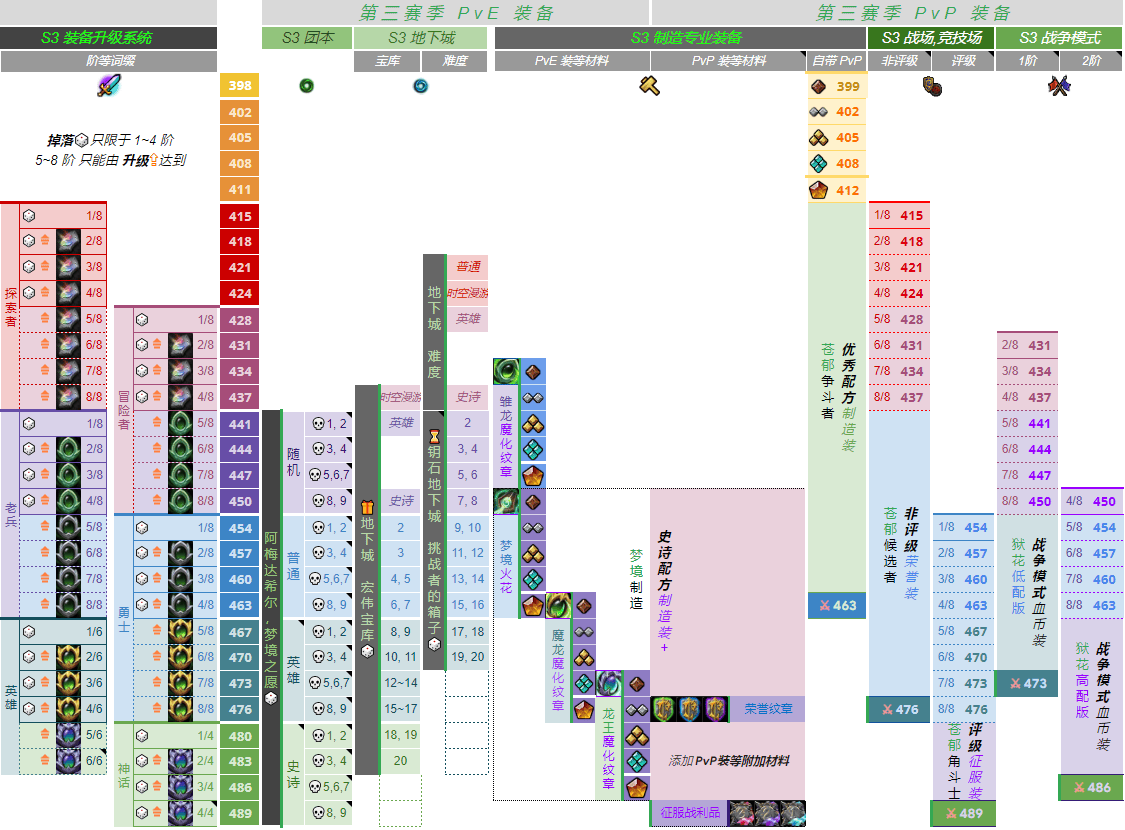 8mQk0w-jc4vZsT3cSv9-n2.png#pskt#&imgName=%5B%u84DD%u5E16%5D%20%u8BC4%u7EA7PvP%u88C5%u5907%u5373%u5C06%u66F4%u65B0%20NGA%u73A9%u5BB6%u793E%u533A%20P1&imgLink=https%3A%2F%2Fngabbs.com%2Fthread.php%3Ffid%3D310%26ff%3D7.jpg