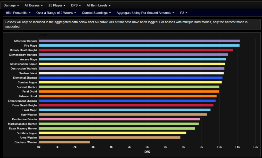 ciOWxSbrdnBoijt.png#pskt#&imgName=WLK%u6000%u65E7%u670DP2%u5404%u804C%u4E1ADPS%u62A5%u544A%204%u5927%u804C%u4E1A%u79F0%u9738%u5965%u675C%u5C14_17173%u9B54%u517D%u4E16%u754C%u4E13%u533A&imgLink=http%3A%2F%2Fnewgame.17173.com%2Fviewpic.htm%3Furl%3D%2F%2Fi.1