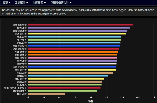 BrVocibscdqEryC.png!a-3-540x.png#pskt#&imgName=WLK%u6000%u65E7%u670D%u56FD%u670D%u6700%u65B0%u4F24%u5BB3%u699C%u51FA%u7089%20%u672F%u58EB%u6210%u4E3A%u7248%u672C%u4E4B%u5B50_17173%u9B54%u517D%u4E16%u754C%u4E13%u533A&imgLink=http%3A%2F%2Fnewgame.17173.com%