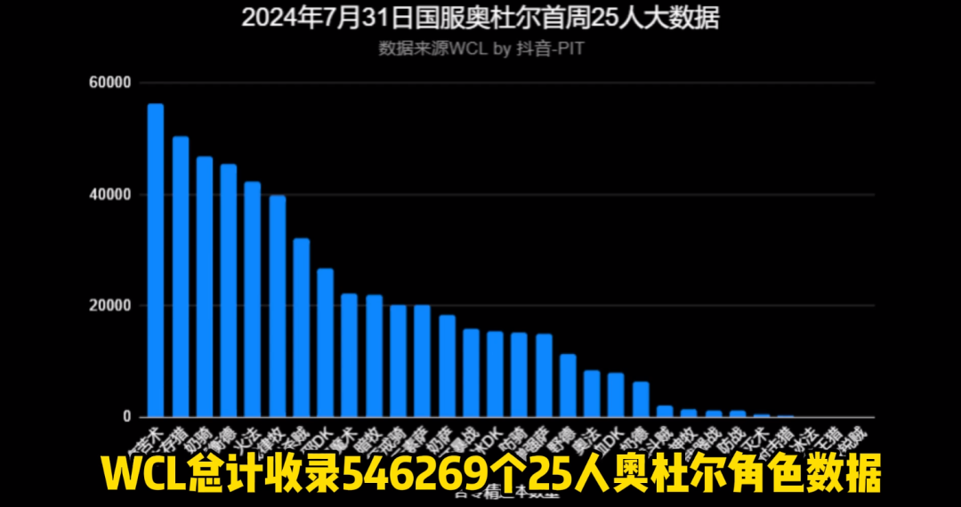 mrfnyWbsesvwvFD.png#pskt#&imgName=%u56FD%u670D%u5965%u675C%u5C14%u9996%u5468WCL%u5927%u6570%u636E%2015%25Buff%u540E%u4EBA%u6570%u6FC0%u589E_17173%u9B54%u517D%u4E16%u754C%u4E13%u533A&imgLink=http%3A%2F%2Fnewgame.17173.com%2Fviewpic.htm%3Furl%3D%2F%2Fi.1717