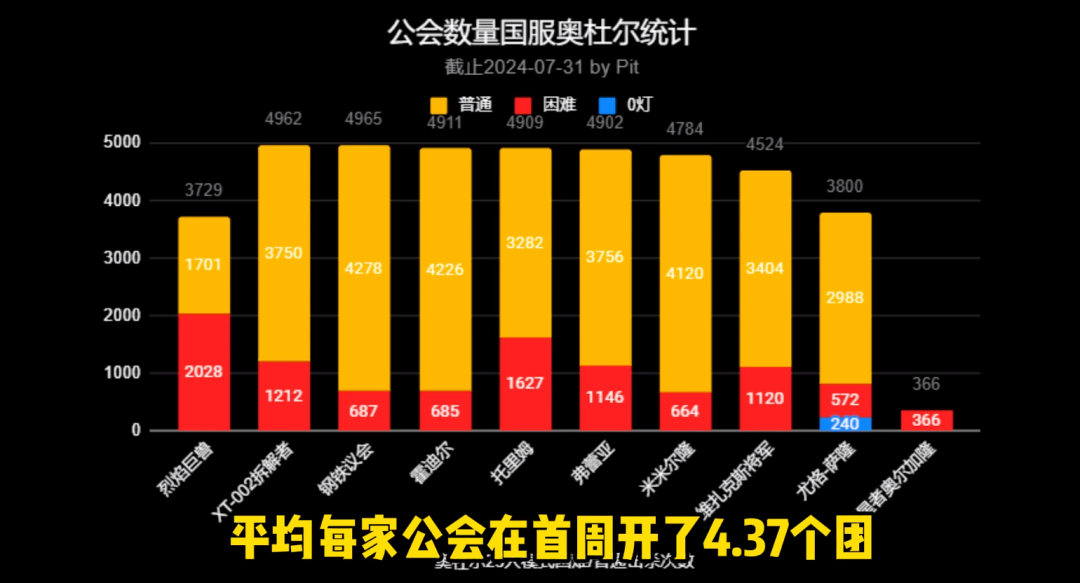 HtmkvqbsesvwuFD.png#pskt#&imgName=%u56FD%u670D%u5965%u675C%u5C14%u9996%u5468WCL%u5927%u6570%u636E%2015%25Buff%u540E%u4EBA%u6570%u6FC0%u589E_17173%u9B54%u517D%u4E16%u754C%u4E13%u533A&imgLink=http%3A%2F%2Fnewgame.17173.com%2Fviewpic.htm%3Furl%3D%2F%2Fi.1717