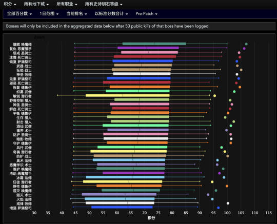 FHxpCbbsfkEDhyl.png!a-3-540x.png#pskt#&imgName=%u6B63%u5F0F%u670DDPS%u6392%u540D%2011.0.2%u8865%u4E01%u540E%u6700%u65B0%u5168%u804C%u4E1A%u6392%u540D_17173%u9B54%u517D%u4E16%u754C%u4E13%u533A&imgLink=http%3A%2F%2Fnewgame.17173.com%2Fviewpic.htm%3Furl%3D%2