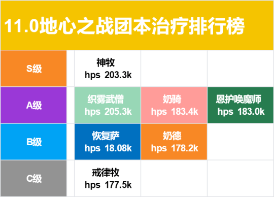 pnSiXbbsgmffFqA.png!a-3-540x.png#pskt#&imgName=%u6B63%u5F0F%u670D11.0%u5730%u5FC3%u4E4B%u6218%u5168%u804C%u4E1A%u8BC4%u7EA7%20%u56E2%u672C%u804C%u4E1A%u6392%u884C_17173%u9B54%u517D%u4E16%u754C%u4E13%u533A&imgLink=http%3A%2F%2Fnewgame.17173.com%2Fviewpic.h