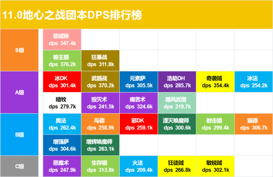 JKJQPBbsgmffFvt.png!a-3-540x.png#pskt#&imgName=%u6B63%u5F0F%u670D11.0%u5730%u5FC3%u4E4B%u6218%u5168%u804C%u4E1A%u8BC4%u7EA7%20%u56E2%u672C%u804C%u4E1A%u6392%u884C_17173%u9B54%u517D%u4E16%u754C%u4E13%u533A&imgLink=http%3A%2F%2Fnewgame.17173.com%2Fviewpic.h