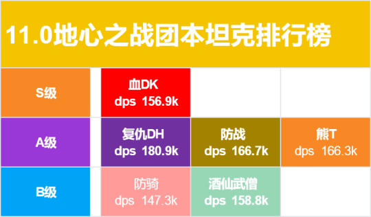 DvvFfpbsgmffFrc.png!a-3-540x.png#pskt#&imgName=%u6B63%u5F0F%u670D11.0%u5730%u5FC3%u4E4B%u6218%u5168%u804C%u4E1A%u8BC4%u7EA7%20%u56E2%u672C%u804C%u4E1A%u6392%u884C_17173%u9B54%u517D%u4E16%u754C%u4E13%u533A&imgLink=http%3A%2F%2Fnewgame.17173.com%2Fviewpic.h